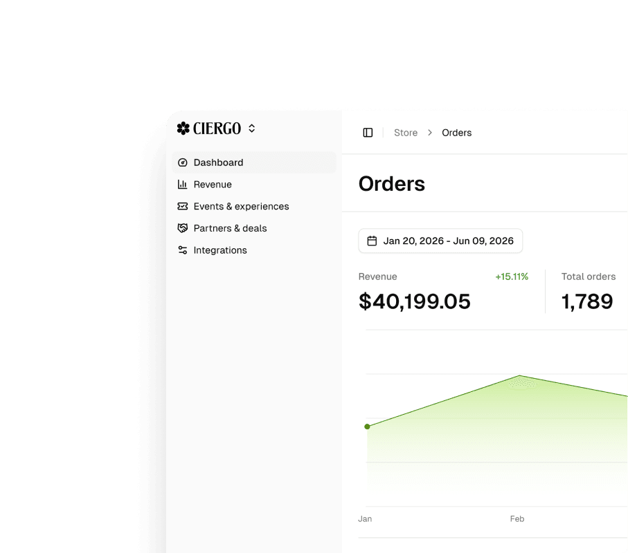 Ciergo dashboard showing orders and revenue