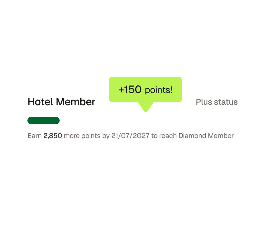 Loyalty points earned towards the next member tier