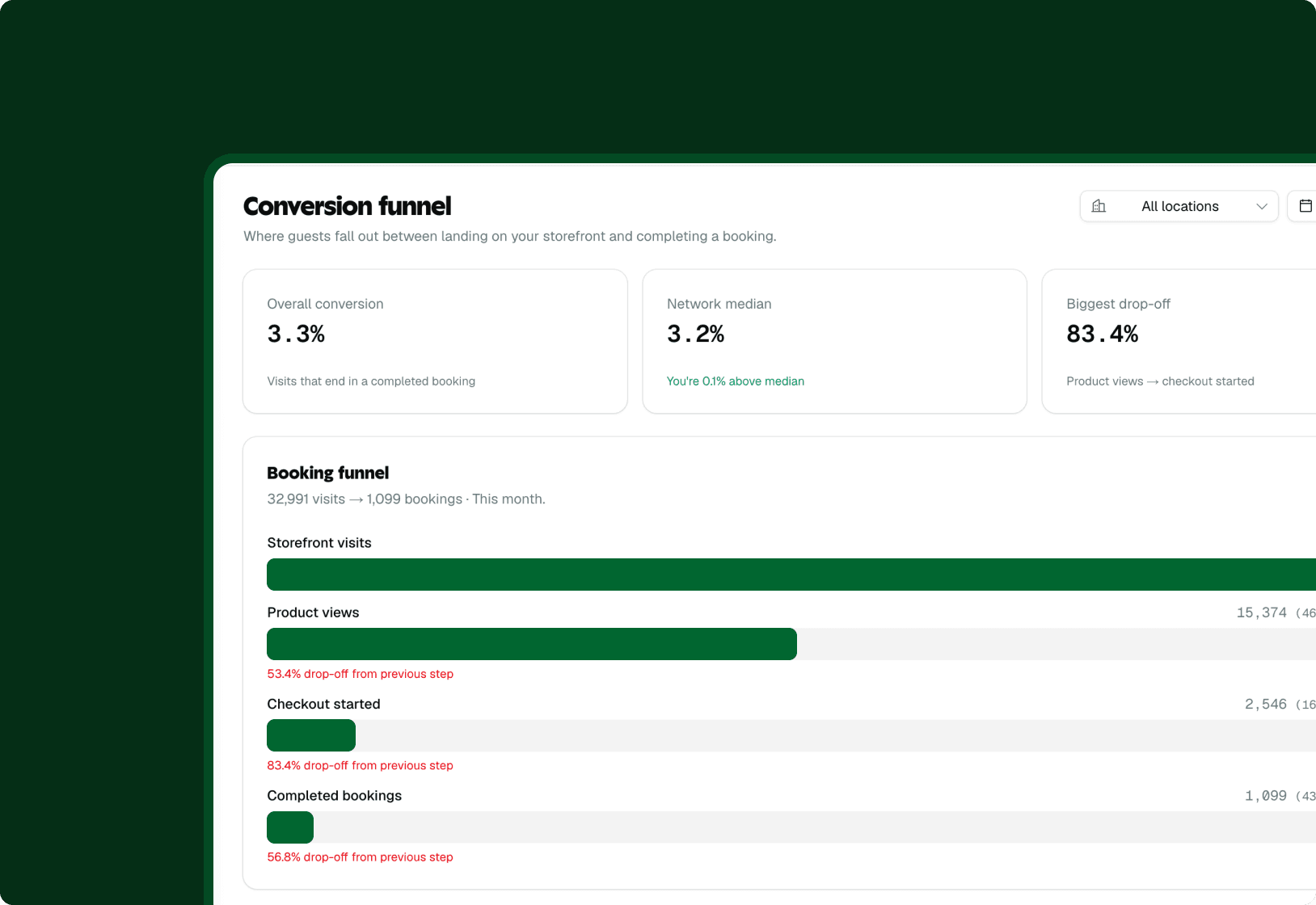Get insights into revenue and performance
