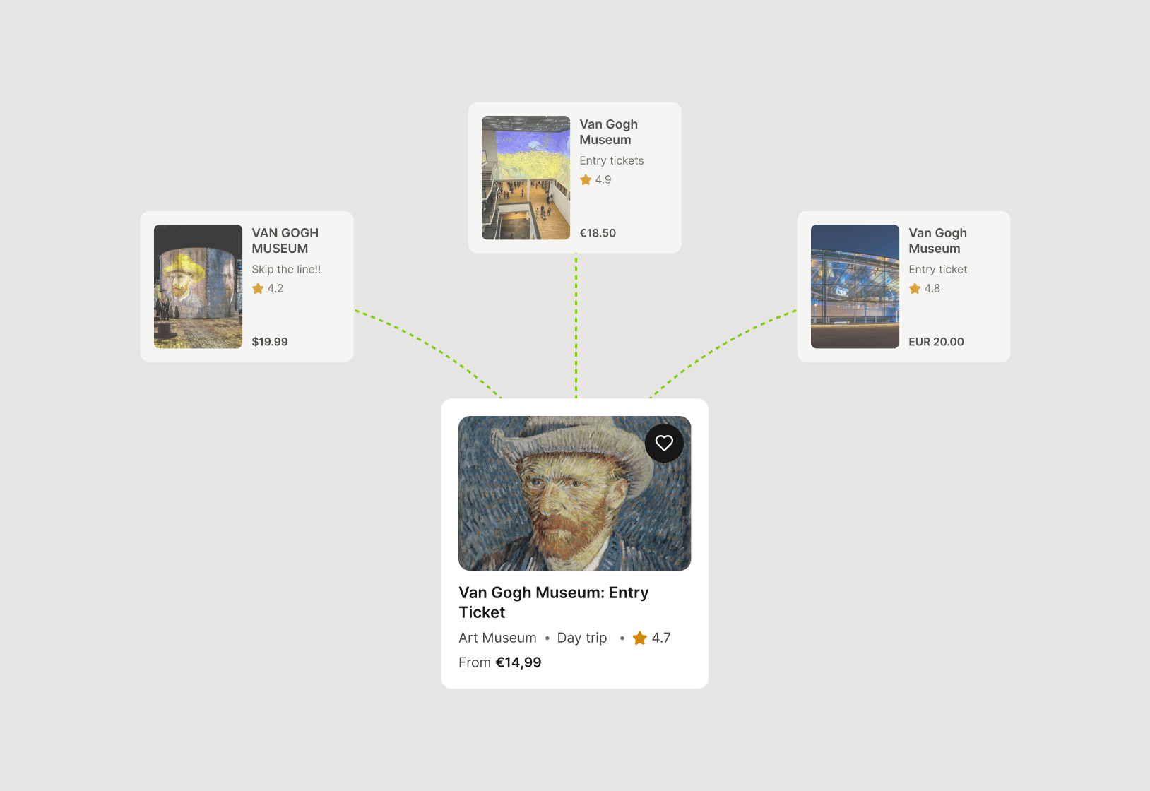 Experience cards curated from connected suppliers