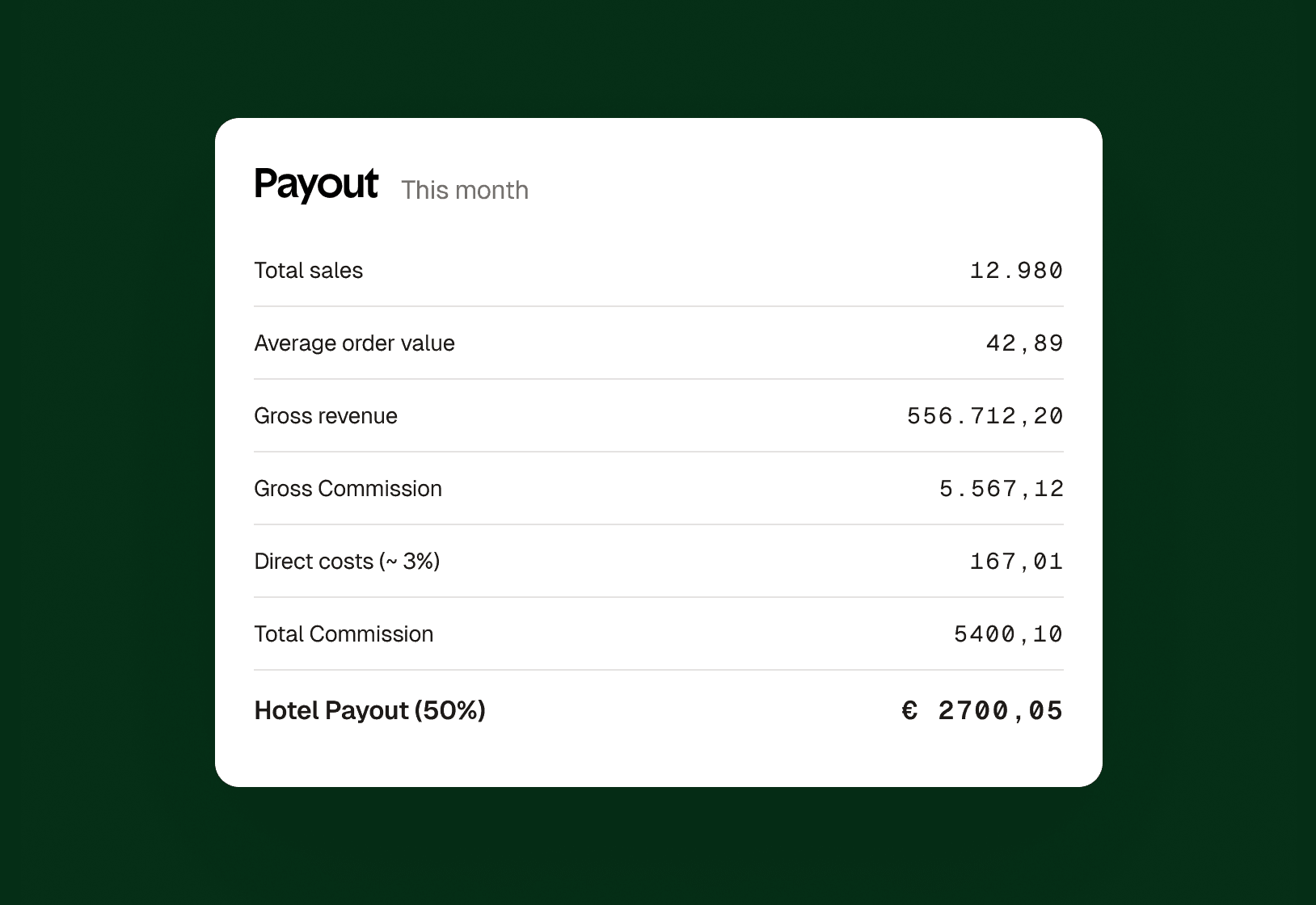 Revenue split