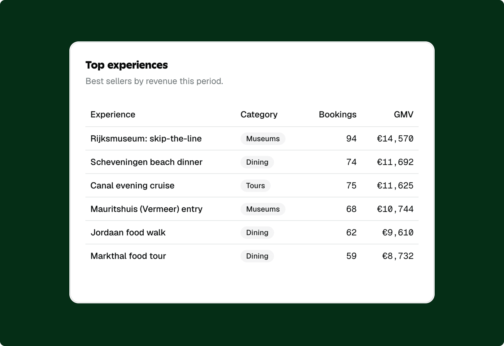 Manage your guest experience